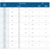 Cone shim specification chart Artus Shim Number Dimensions and Bolts