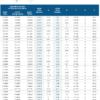 Cup shims specification chart